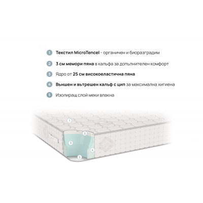 Двойнолицев матрак INFINITY isleep - Матраци, топ матраци и възглавници