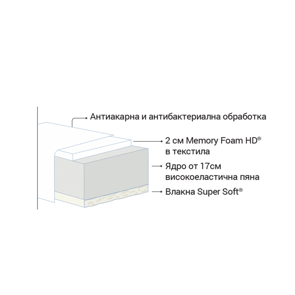 Двойнолицев матрак VIVO MAGNIFLEX |  |  |